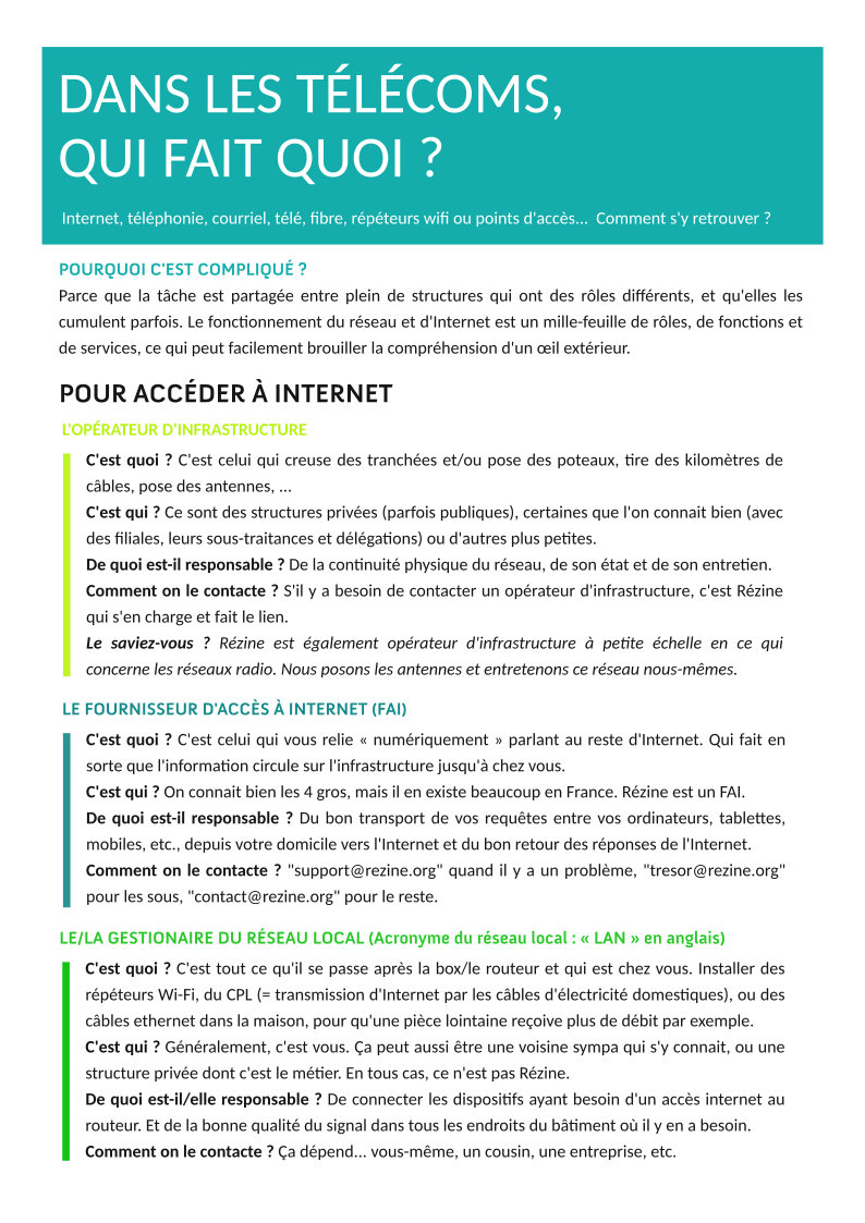 DANS LES TÉLÉCOMS, QUI FAIT QUOI ? Internet, téléphonie, courriel, télé, fibre, répéteurs wifi ou points d’accès… Comment s’y retrouver ?  POURQUOI C’EST COMPLIQUÉ ? Parce que la tâche est partagée entre plein de structures qui ont des rôles différents, et qu’elles les cumulent parfois. Le fonctionnement du réseau et d’Internet est un mille-feuille de rôles, de foncions et de services, ce qui peut facilement brouiller la compréhension d’un œil extérieur.  POUR ACCÉDER À INTERNET  L’opérateur d’infrastructure C’est quoi ? C’est celui qui creuse des tranchées et/ou pose des poteaux, tire des kilomètres de câbles, pose des antennes, … C’est qui ? Ce sont des structures privées (parfois publiques), certaines que l’on connait bien (avec des filiales, leurs sous-traitances et délégations) ou d’autres plus petites. De quoi est-il responsable ? De la continuité physique du réseau, de son état et de son entretien. Comment on le contacte ? S’il y a besoin de contacter un opérateur d’infrastructure, c’est Rézine qui s’en charge et fait le lien. Le saviez-vous ? Rézine est également opérateur d’infrastructure à petite échelle en ce qui concerne les réseaux radio. Nous posons les antennes et entretenons ce réseau nous-mêmes.  Le fournisseur d’accès Internet (FAI) C’est quoi ? C’est celui qui vous relie « numériquement » parlant au reste d’Internet. Qui fait en sorte que l’information circule sur l’infrastructure jusqu’à chez vous. C’est qui ? On connait bien les 4 gros, mais il en existe beaucoup en France. Rézine est un FAI. De quoi est-il responsable ? Du bon transport de vos requêtes entre vos ordinateurs, tablettes, mobiles, etc., depuis votre domicile vers l’Internet et du bon retour des réponses de l’Internet. Comment on le contacte ? “support@rezine.org” quand il y a un problème, “tresor@rezine.org” pour les sous, “contact@rezine.org” pour le reste.  Le/la gestionnaire du réseau local (Acronyme du réseau local : « LAN » en anglais) C’est quoi ? C’est tout ce qu’il se passe après la box/le routeur et qui est chez vous. Installer des répéteurs Wi-Fi, du CPL (= transmission d’Internet par les câbles d’électricité domestiques), ou des câbles Ethernet dans la maison, pour qu’une pièce lointaine reçoive plus de débit par exemple. C’est qui ? Généralement, c’est vous. Ça peut aussi être une voisine sympa qui s’y connait, ou une structure privée dont c’est le métier. En tous cas, ce n’est pas Rézine. De quoi est-il/elle responsable ? De connecter les dispositifs ayant besoin d’un accès internet au routeur. Et de la bonne qualité du signal dans tous les endroits du bâtiment où il y en a besoin. Comment on le contacte ? Ça dépend… vous-même, un cousin, une entreprise, etc.